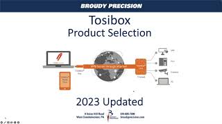 Tosibox Product Selection Updated... Again. screenshot 5