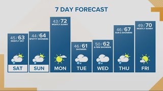 KGW Forecast: Sunrise, Saturday, May 18, 2024