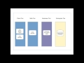 J2EE Registration Project (Part 1): Introduction and Setup
