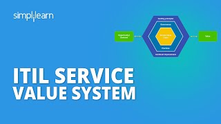 ITIL Service Value System | Introduction To Service Value System | ITIL Foundation | Simplilearn