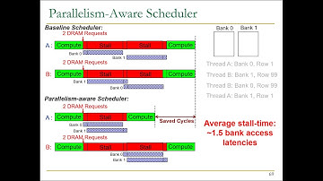 Computer Architecture - Lecture 13: Emerging Memory Tech. and Memory Scheduling (Fall 2022)