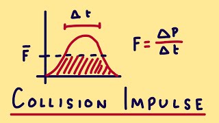 Collisions & Impulse: Force During Impact | Derivation, Graphs & Real Examples