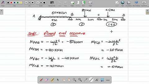 Lecture 45 Rotation Contribution Method