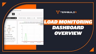 Load Monitoring Dashboard Overview (Updated)