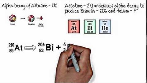 writing nuclear reactions