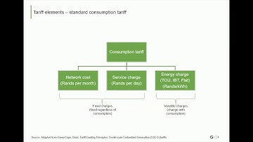 Genesis, SALGA & GIZ, 2017, SSEG Tariff Model Video Part 3