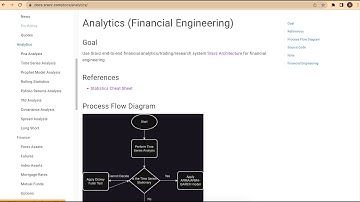 71 - Back Testing - Pyfolio - back test portfolio and asset returns