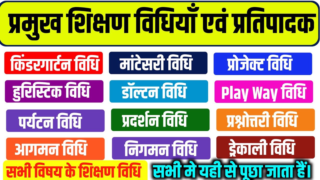 शिक्षण विधियां एवं उनके प्रतिपादक | SHIKSHAN VIDHIYAN CTET | CGTET | KINDERGARTEN & PLAY WAY |