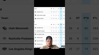 The Pacific Division in the NHL is a MESS
