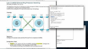 Tutorial - Configuring G8032 in an Access Ring Network