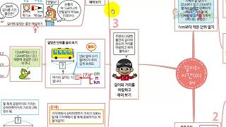 3rd Grade 1st Semester Math_Length and Time_Length (Learning 1mm and 1km, Estimating and Measurin...