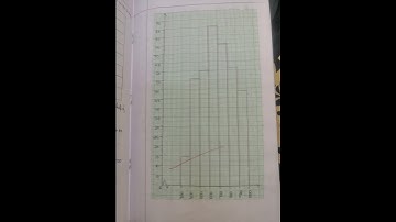 Statistics Class 9 | Class 9 Math Chapter | Exercise 14.3 Notes | #cbse #ncert #shorts #ytshorts