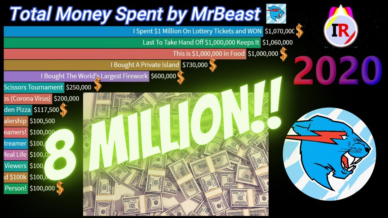 YouTube Ad Revenue