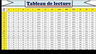 tableau de lecture syllabique séance n 1.