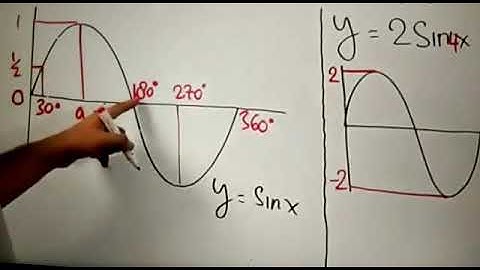 3. y=2sin4x