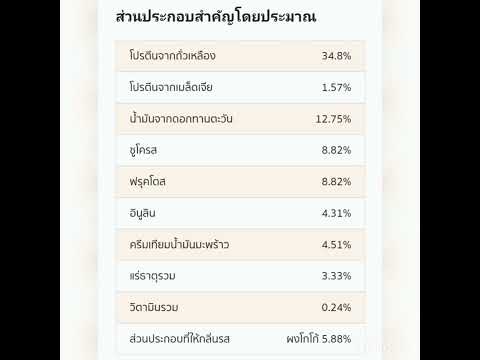 บอดี้คีย์อาหารเสริมควบคุมหรือลดน้ำหนัก นิวทริไลท์แอมเวย์