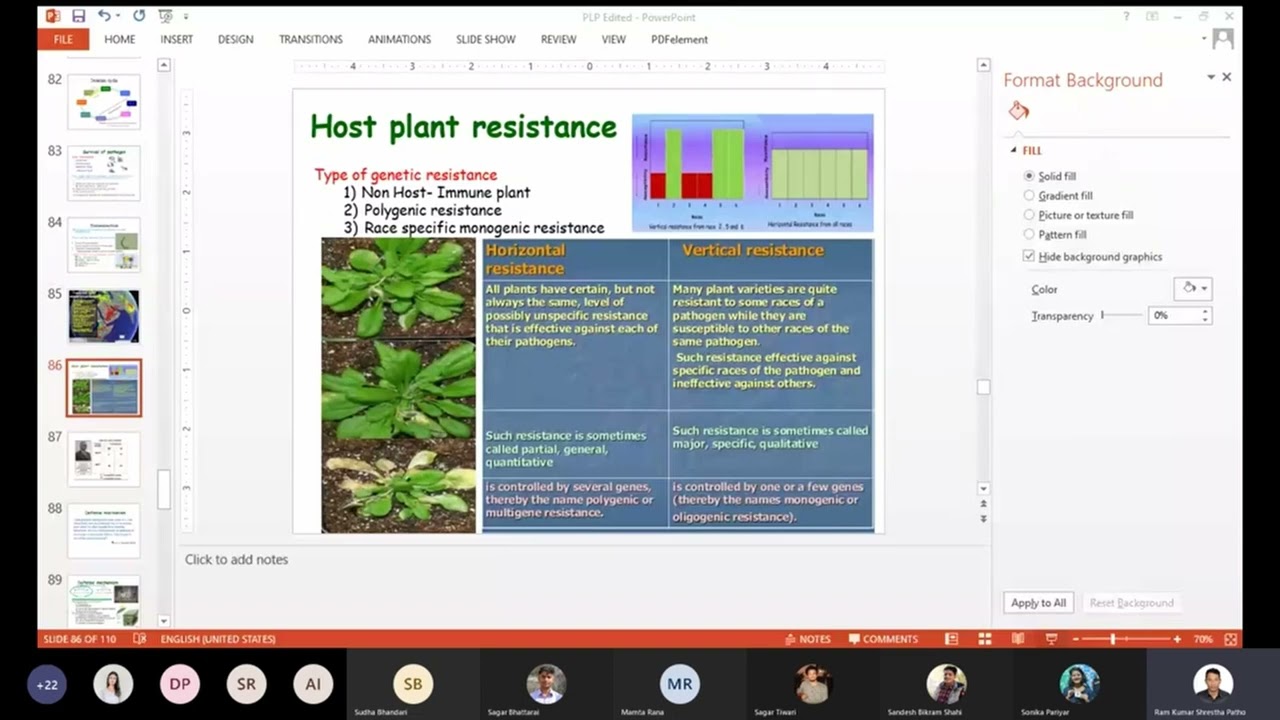 Host Plant Resistance | Defense Mechanisms of Plants Against Pathogens | Hypersensitive Reaction