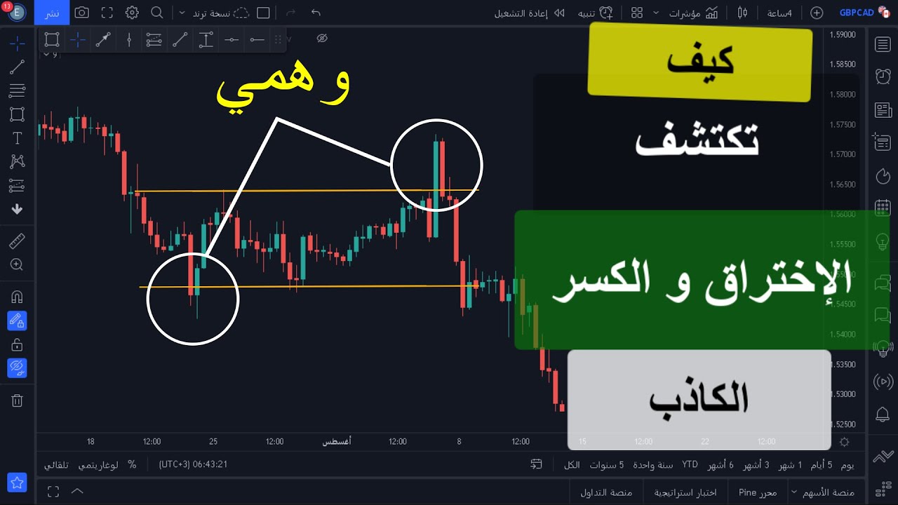 الاختراق والكسر الوهمي (الكاذب)  كيف نكتشفه ونتجنبه وشرح لإعادة الإختبار