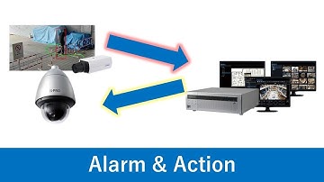 Alarm & Action setup with ASM300 with NXrecorder