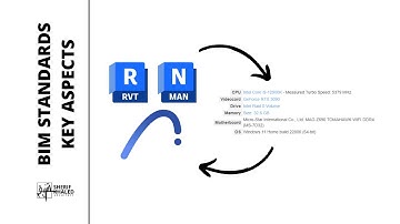 BIM Standards Key Aspects | Technology Infrastructure Needs | 12-14
