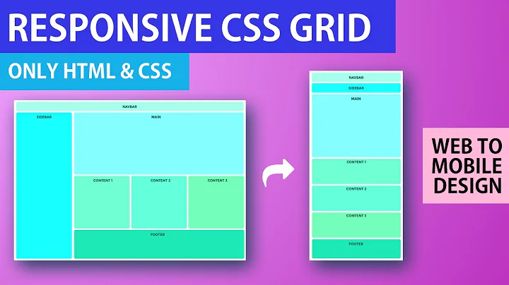 Responsive CSS Grid Tutorial