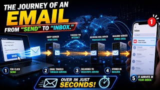 The Journey of an Email: From “Send” to Inbox | How Email Works