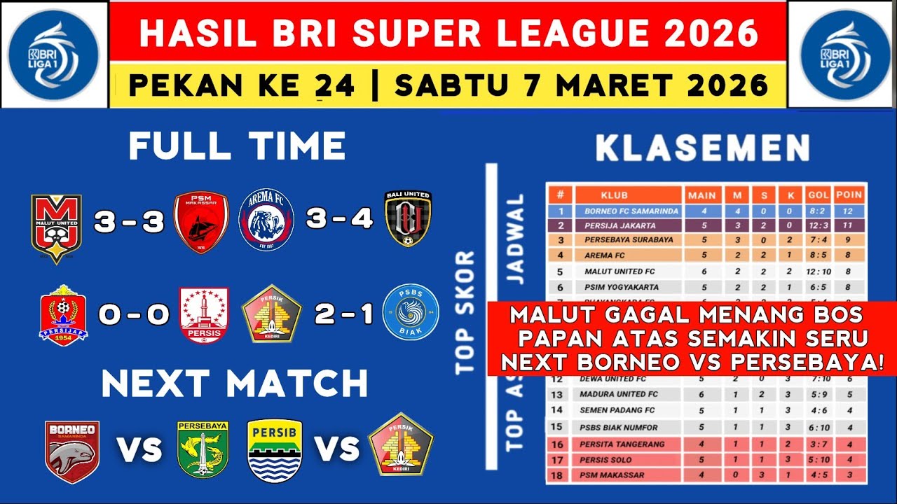 Hasil Liga 1 2025 - Malut United vs PSM - Klasemen Liga 1 2025 Terbaru Hari Ini - Liga 1 Indonesia