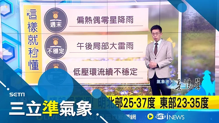 今年最強颱"摩羯" 吳德榮:嚴重威脅兩廣.海南島! 低壓環流週一擾 各地降雨機率提高防強對流 下週擾動? 吳德榮:關島附近擾動成颱機率高│氣象專家 吳德榮│【三立準氣象】20240906│三立新聞台 - 天天要聞