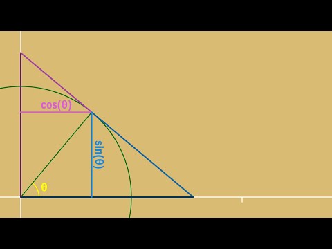 Visualization of trigonometric