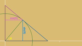 Visualization of trigonometric functions screenshot 2