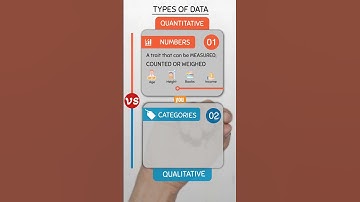 Unlock the Secrets of Data Types: Quantitative & Qualitative Explained! #dataanlysis #datascience