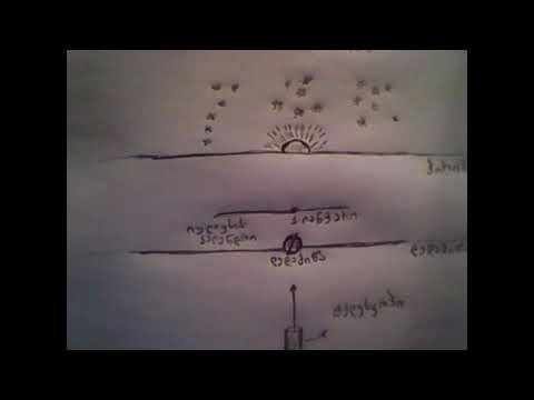 გამეორება ცოდნის დედაა. ძველი და ახალი კალენდარი. მ. ა. ჯოხაძე