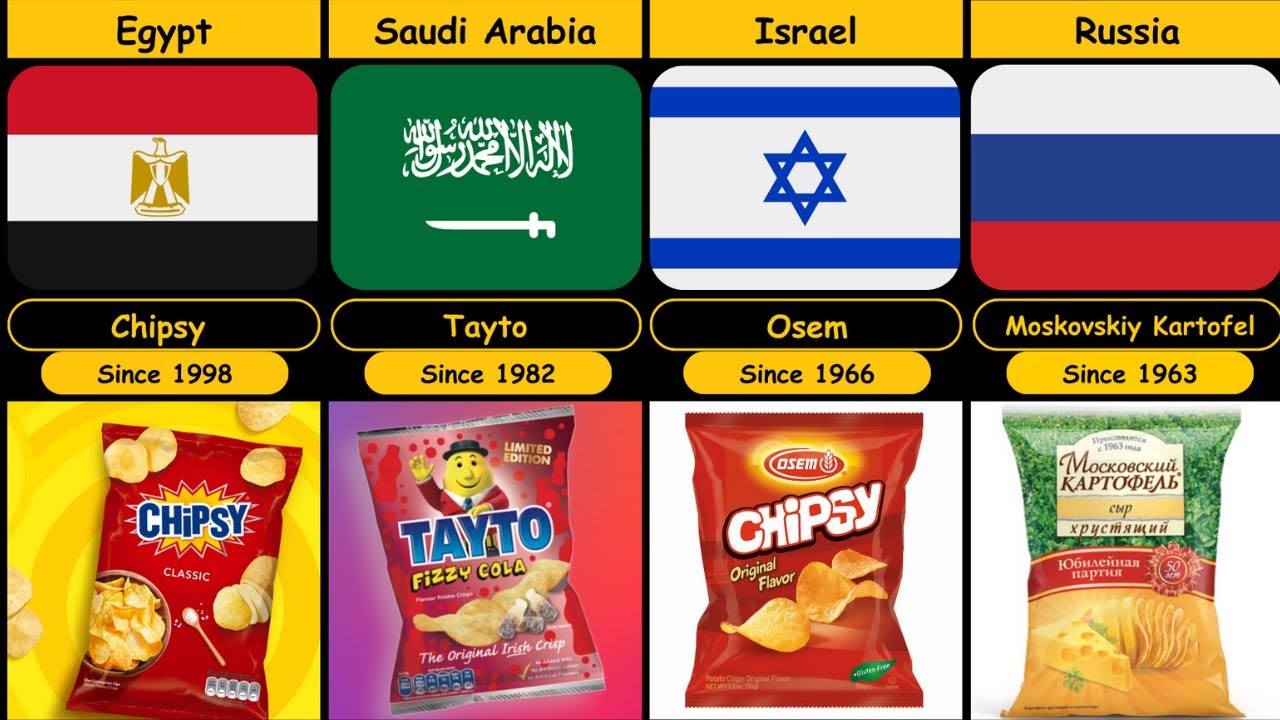 Famous Snacks From Different Countries YouTube