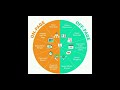 “Stop Ignoring SEO! Here’s Why It Matters for Every Business 🚀"#seo #digitalmarketing #seotips#grow