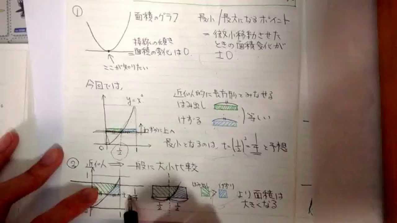 大学受験数学解説　はみだしけずり論法