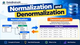 Information Database Normalization vs Denormalization | Explained with Examples Guide