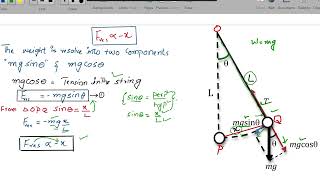 Simple Pendulum Explained with Examples || Class 10th Physics || Chapter 10 ||