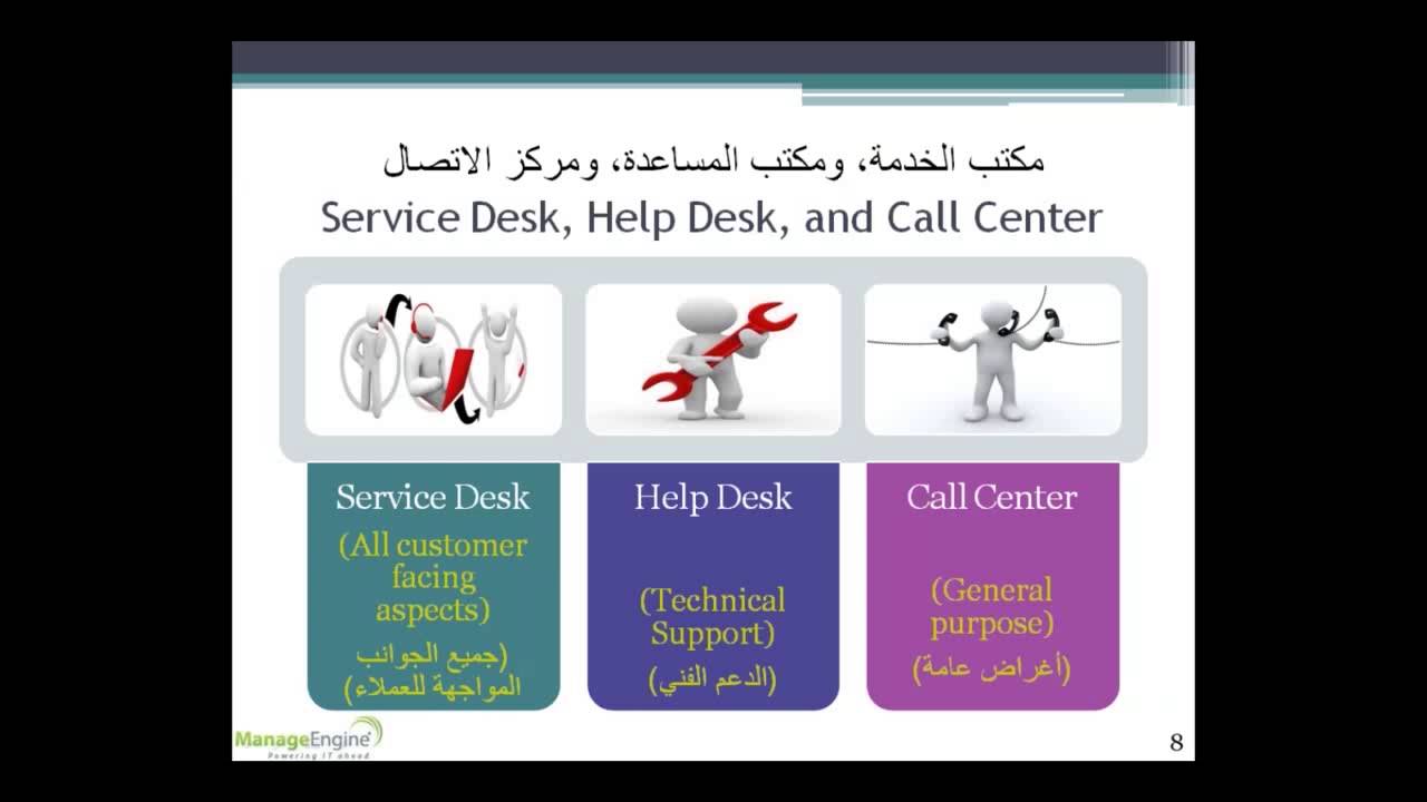 Servicedesk Tutorial Introduction Youtube