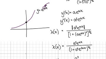 Video 3010 - Curvature y=e^x - Practice