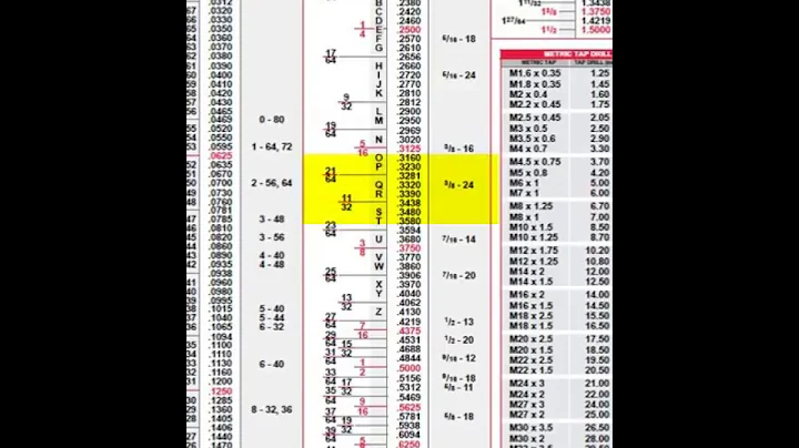 Tap Drill Chart