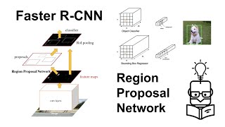 Object Detection Part 3: Faster RCNN, Region Proposal Network and Intersection over Union