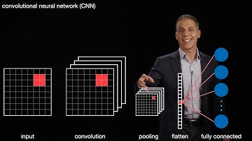 Image understanding: supervised learning: classification: ANN: convolutional