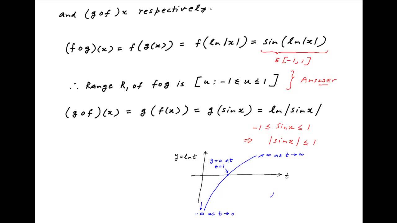 Find Range Of Composition Functions Fog X And Gof X Where F X Sinx And G X Ln X Youtube