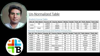 45 Normalization Practice with an Example
