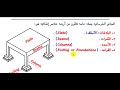 الجزء الاول : من شرح كورس الخرسانة المبسط 2017 (مقدمة)