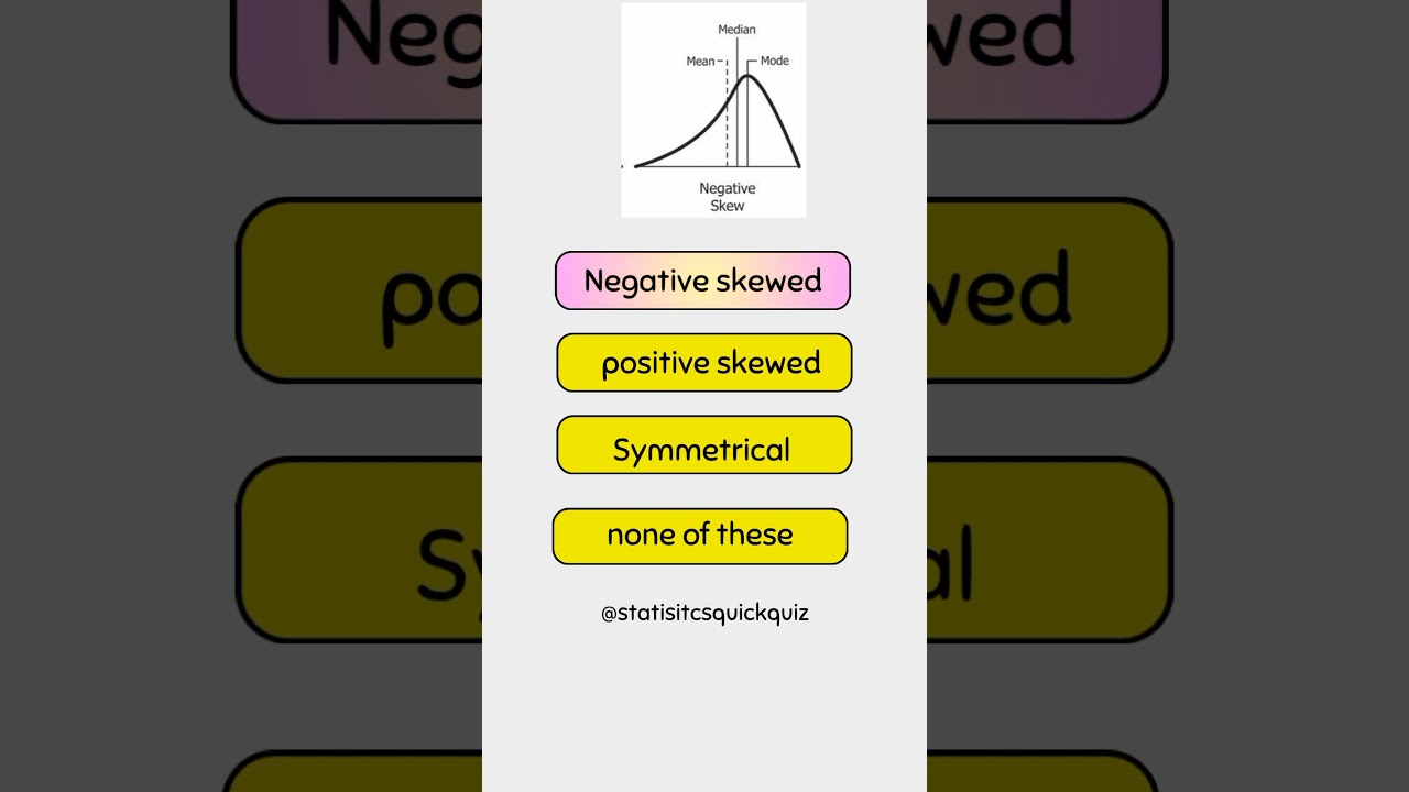 Graph of distribution is... 
