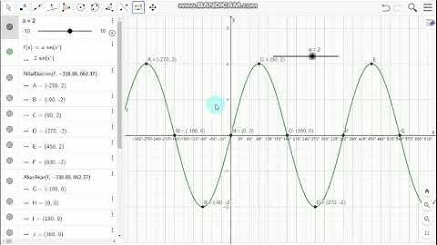 MENGGAMBAR GRAFIK FUNGSI TRIGONOMETRI MENGGUNAKAN APLIKASI GEOGEBRA
