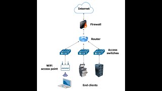 Exploring Network Components: A Comprehensive Guide for Beginners