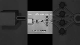 Thumbnail for Pontiac’s Strato-Flight Hydra-Matic Transmission !!