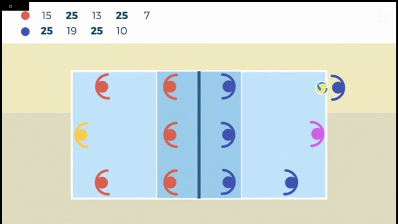 volleyball définition et histoire تعريف الكرة الطائرة YouTube